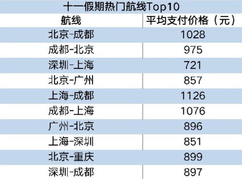 十一 假期国内民航出行将创新高 机票预售已超去年