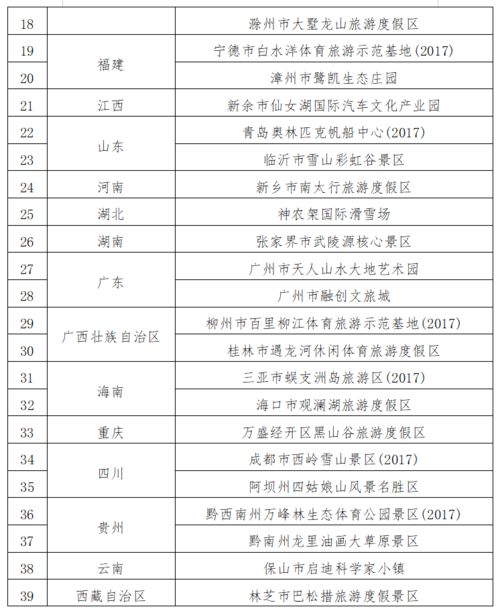 caapa会员资讯 上海迪士尼度假区宣布开启冬日主题活动 熊洞街主体园区顺利完成封顶